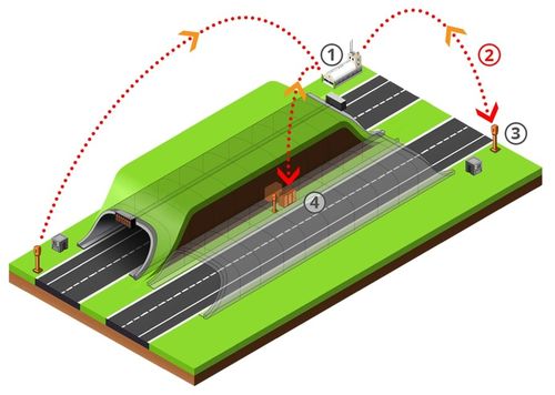 Neueste Unternehmensnachrichten über Notausstiege mit Notfall Phone Systems des In-Tunnel-PAS